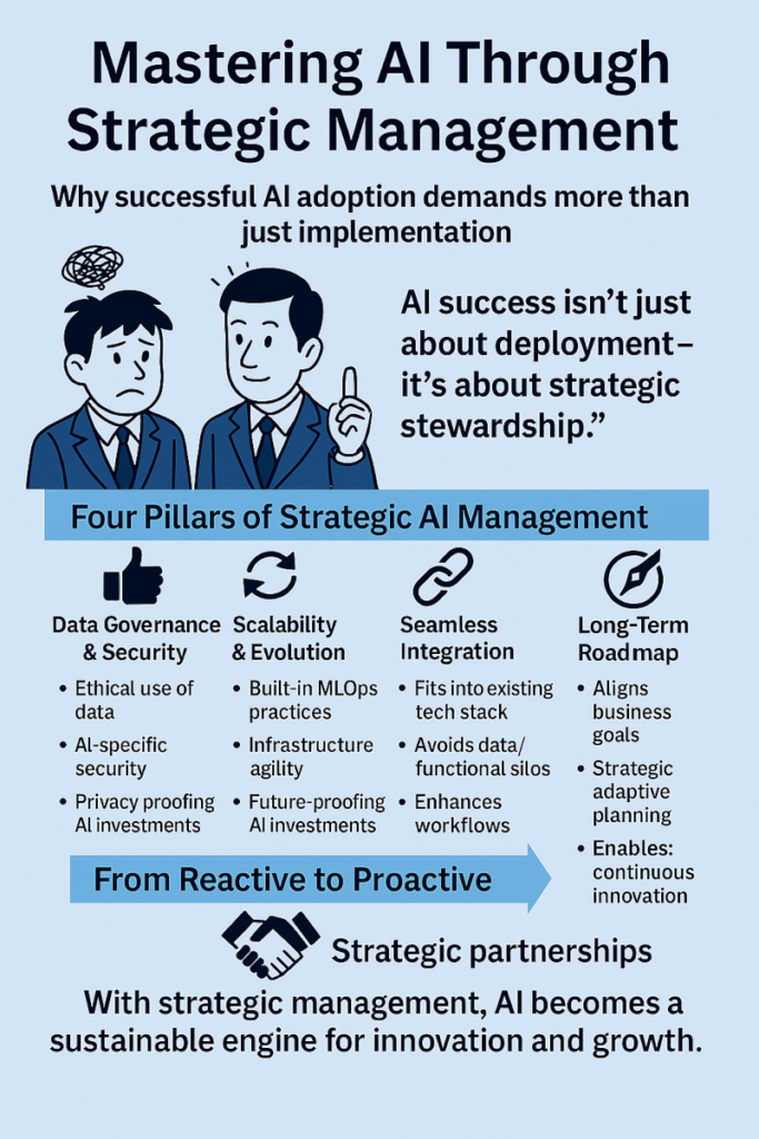 Infographic outlining the four pillars of strategic AI management for SMBs - data governance, scalability, seamless integration, and long-term roadmap.