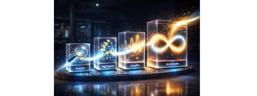 Four Moves That Turn AI Into a PE Value Engine 1 Visual representation of AI value creation in private equity showing the four moves—Assess, Aggregate, Amplify, and Accelerate—connected as a sequential value engine